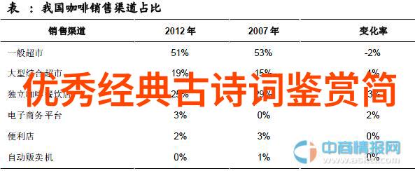 假如我是四季诗歌